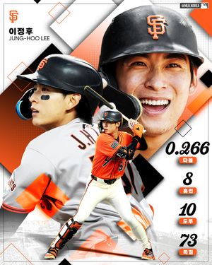 Image post by @mlb.korea on Instagram