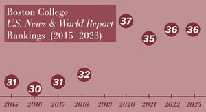 Image post by @bcheights on Instagram