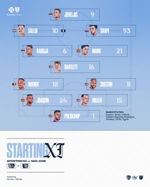 Image post by @SportingKC on Twitter