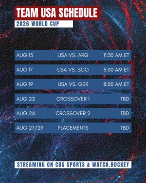 Image post by @thefhockeyanalyst on Instagram