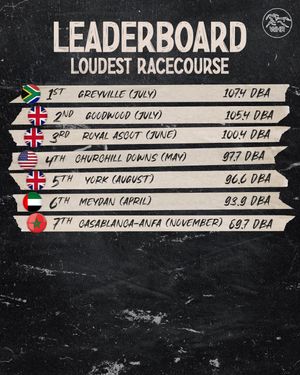 Image post by @worldhorseracing on Instagram