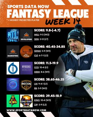 Image post by @sportsdatanow on Instagram