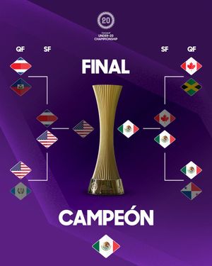 Video post by @concacaf on TikTok