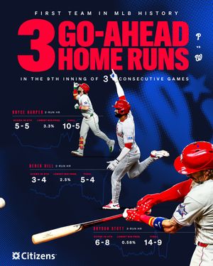 Image post by @phillies on Instagram