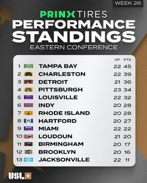 Image post by @uslchampionship on Instagram
