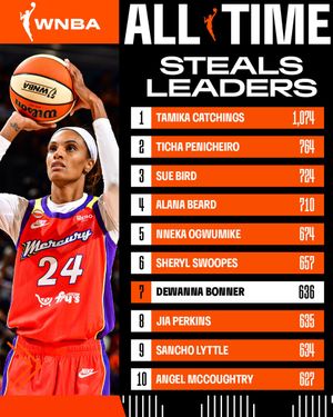Image post by @WNBA on Twitter