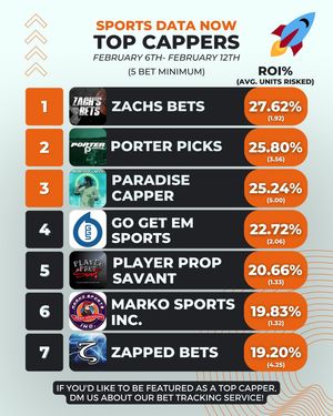 Image post by @sportsdatanow on Instagram