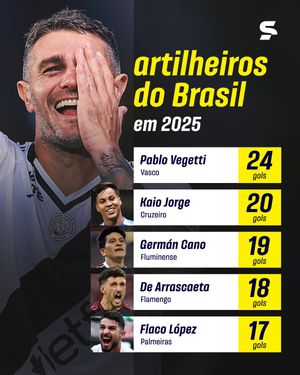 Image post by @sportv on Instagram