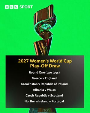 Video post by @bbcwomensfootball on TikTok