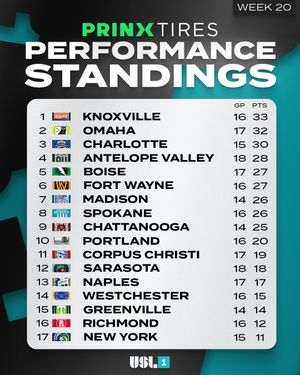 Image post by @uslleagueone on Instagram