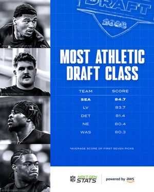 Image post by @Seahawks on Twitter
