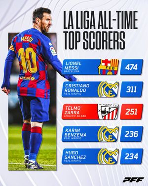 Image post by @PFF_FC on Twitter