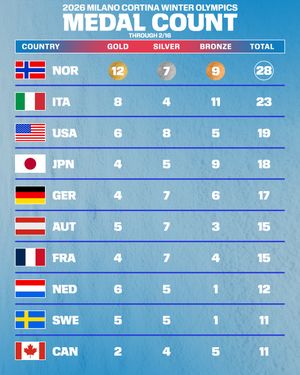 Image post by @espn on Instagram