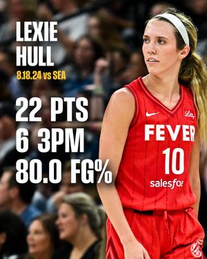 Image post by @IndianaFever on Twitter