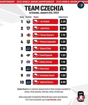Image post by @eliteprospectshockey on Instagram