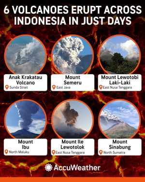 Image post by @accuweather on Twitter