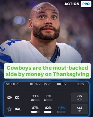 Image post by @actionnetworkhq on Instagram