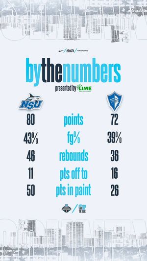 Image post by @NSU_MBasketball on Twitter