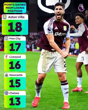 Image post by @premierleague on Twitter