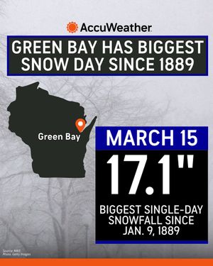 Image post by @accuweather on Twitter