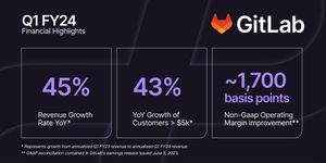 Image post by @gitlab on Twitter
