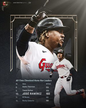 Image post by @CleGuardians on Twitter