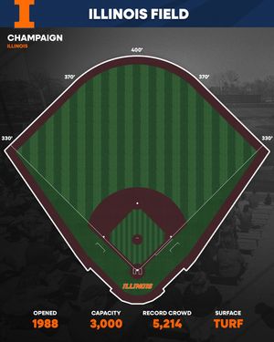 Image post by @collegebaseballhub on Instagram