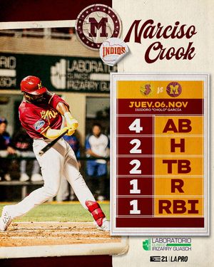 Image post by @indiosmayaguezlbprc on Instagram