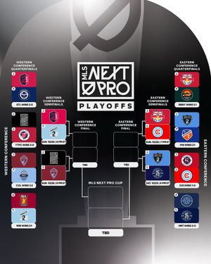 Image post by @MLSNEXTPRO on Twitter