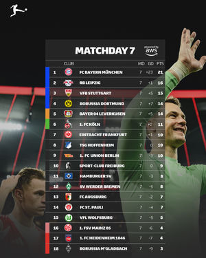 Image post by @bundesliga on Instagram