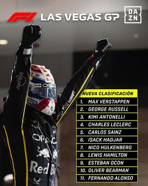 Video post by @dazn_es on TikTok