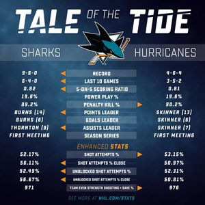 Image post by @sanjosesharks on Instagram