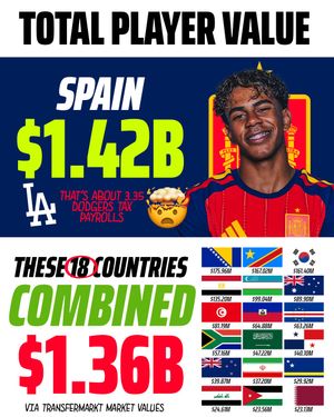 Image post by @draftkings_sports on Instagram