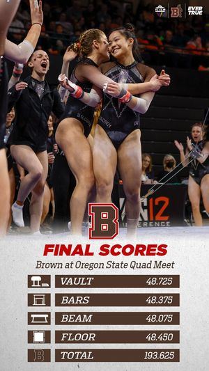 Image post by @BrownU_GYM on Twitter/X