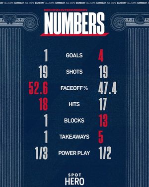 Image post by @Capitals on Twitter