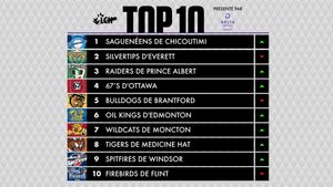 Image post by @lhjmq_qmjhl_ on Instagram