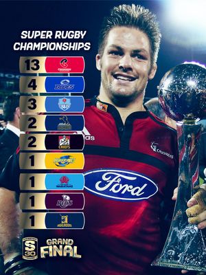 Image post by @superrugby on Instagram