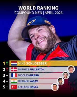 Image post by @worldarchery on Instagram