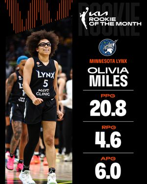 Image post by @wnba on Instagram
