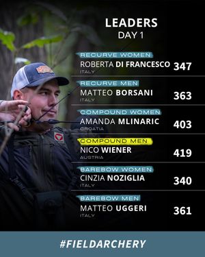 Image post by @worldarchery on Instagram