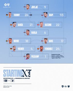 Image post by @SportingKC on Twitter