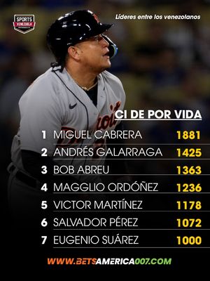 Image post by @sports_venezuela on Instagram