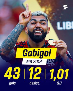 Image post by @sportv on Instagram
