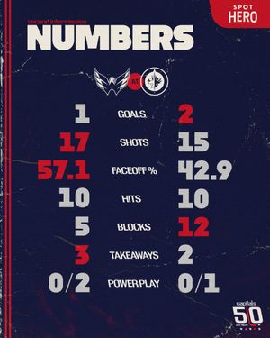 Image post by @Capitals on Twitter