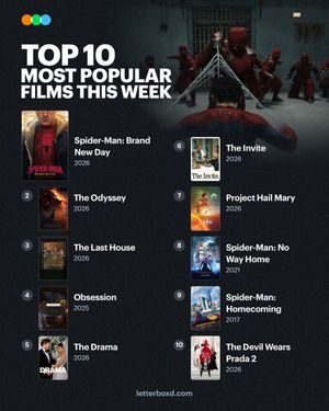 Video post by @letterboxd on TikTok