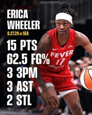 Image post by @IndianaFever on Twitter