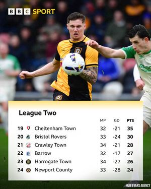 Image post by @bbcsportwales on Instagram