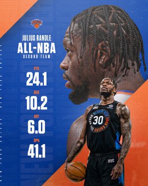 Image post by @nyknicks on Twitter