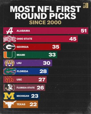 Image post by @BetMGM on Twitter