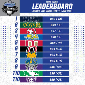 Image post by @thesummitleague on Instagram